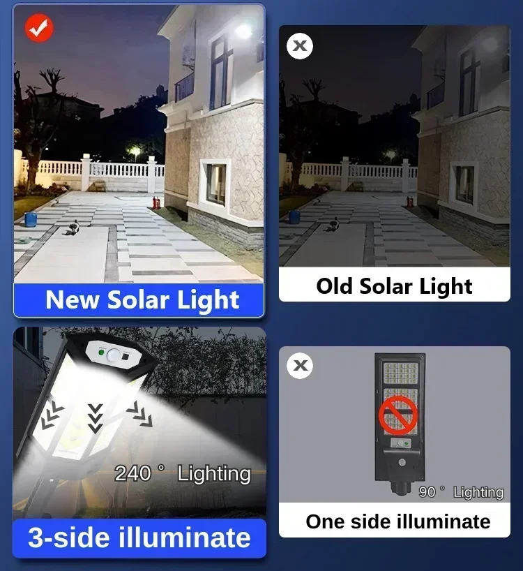 Lámpara Solar de Última Genera - Outdoor Lighting Ip65 reseña y precio