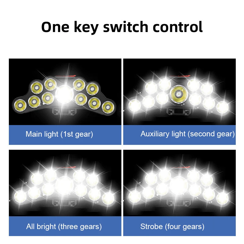 Linterna frontal de 11 LED, lá - Outdoor Lighting Replacement Bulbs reseña y precio