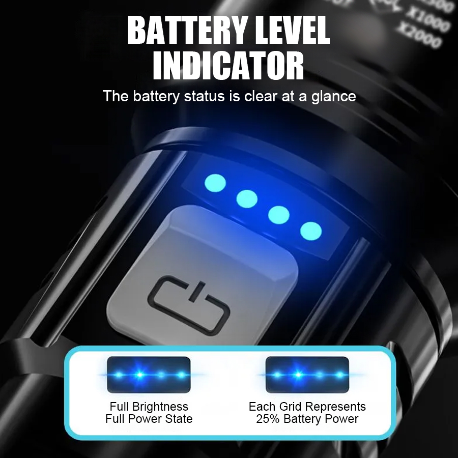 Linterna LED P50 de Alta Poten - Outdoor Lighting Junction Box reseña y precio
