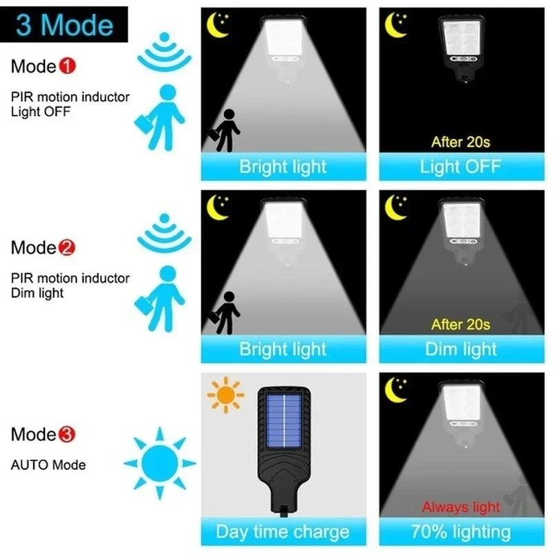 Luces Solares de Jardín con Se - Outdoor Lighting Ground reseña y precio